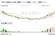 龙江交通：穗甬控股拟减持不超3%公司股份