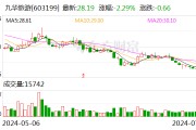 九华旅游：2024年半年度净利润同比增长2.65%