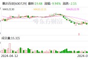 重庆百货：2024年半年度净利润约7.12亿元 同比下降21.43%