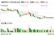 精进电动：实控人拟以200万元-400万元增持股份