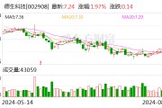 德生科技：控股股东拟减持公司股份不超1279.62万股