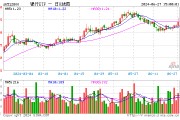 银行又行了！沪农商行涨逾4%，农业银行逼近历史新高，银行ETF（512800）逆市涨逾1%！