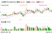 达瑞电子：上半年净利同比预增429.76％～532.29％