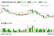 正帆科技：预计上半年净利同比下降27%-33%