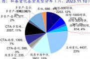 量化大厂到底有多少量化多空产品？