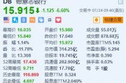 德意志银行跌6.6% Q2净亏损1.43亿欧元 为四年来首次录得亏损