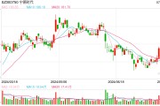 宁德时代上半年营收降幅创下历史新低 "宁王"收起锋芒、全面节流