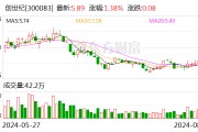 创世纪：2024年半年度净利润约1.58亿元 同比下降23%