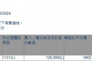 非执行董事邱映明增持ISP GLOBAL(08487)12.8万股 每股作价约0.15港元
