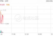 造车新势力走低，小鹏汽车一度跌5%，理想汽车跌超3%