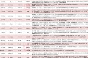 1486家A股上市公司发布2024年半年度业绩预告 24家净利同比预增上限超700%