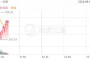 苹果一度跌超3%，遭谷歌反垄断案败诉波及