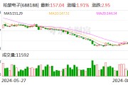 柏楚电子：2024年上半年净利润4.91亿元 同比增长35.67%