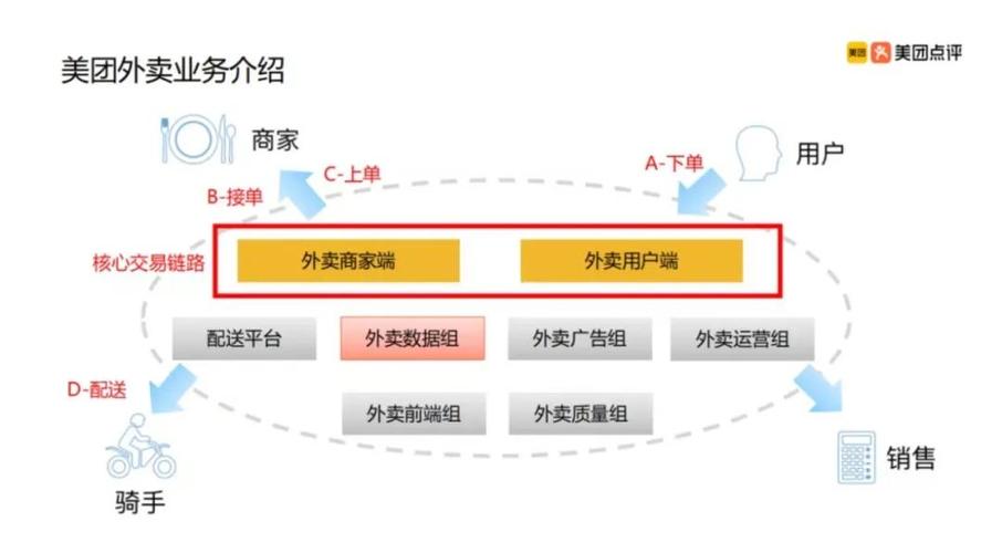 逾期了叫外卖怎么办(逾期点外卖会被知道吗)