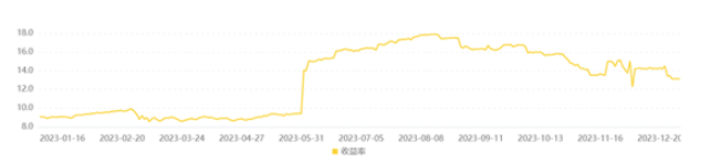 西南城投逾期了怎么办(中国城投西南局集团有限公司)