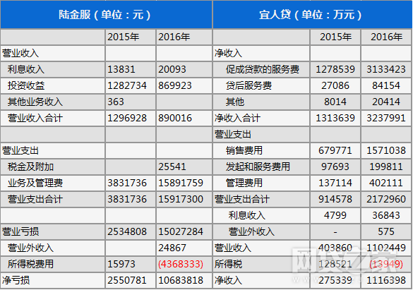 宜人贷逾期了怎么办(宜人贷逾期5天让我一次性还清欠款怎么办)