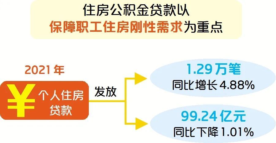 厦门住房公积金逾期了怎么办(厦门住房公积金逾期了怎么办啊)