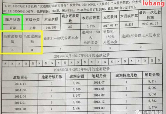 征信逾期了房贷怎么办(征信有逾期房贷过不去有没有办法)