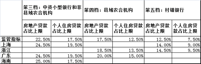 村镇银行逾期了怎么办房贷(村镇银行贷款逾期不还会怎样)