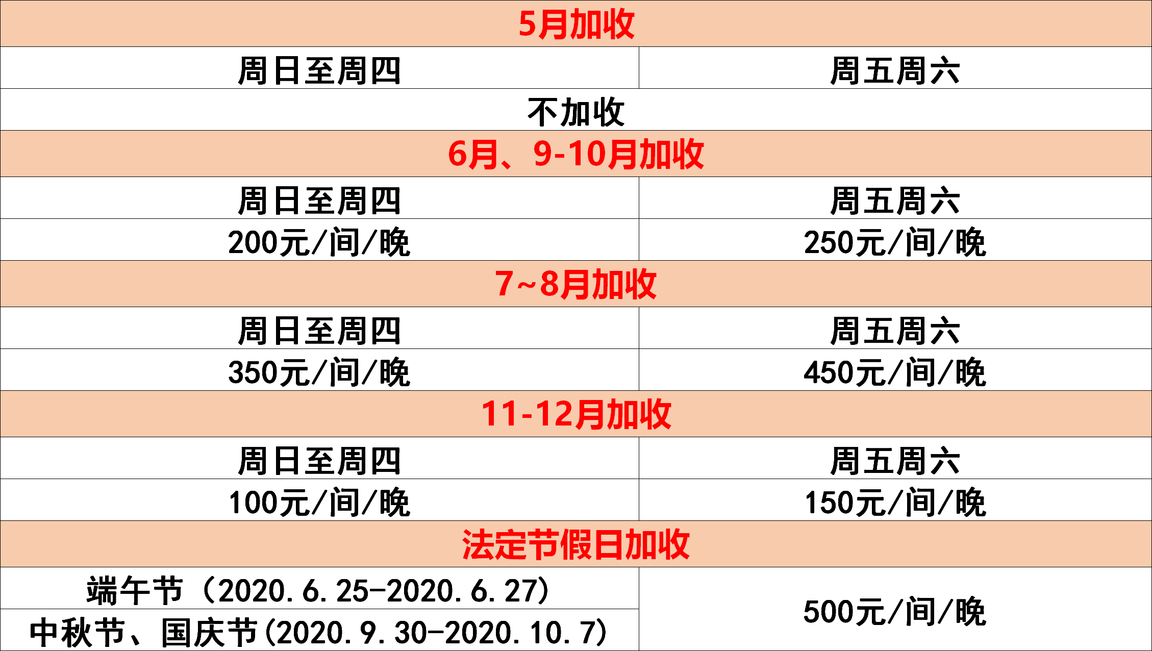 海景房逾期了怎么办(海景房长期不住人需要注意什么)