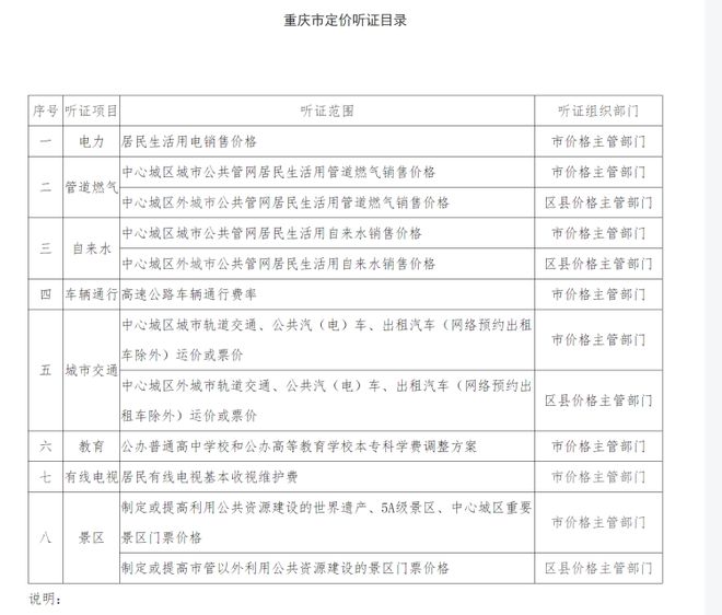 交通听证逾期了怎么办(交通行政处罚听证程序规定)