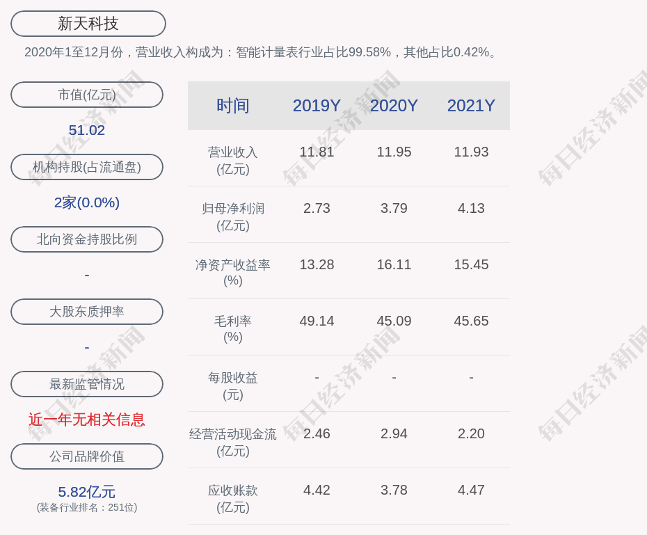 新天科技逾期了怎么办(新天科技逾期了怎么办啊)