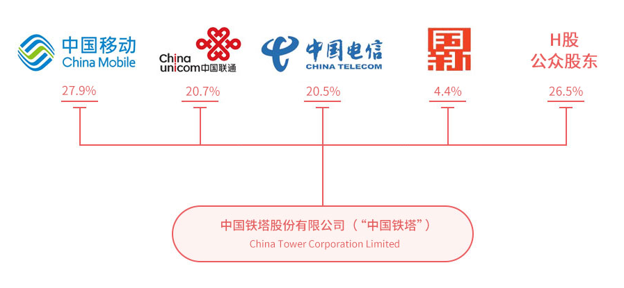 中国铁塔租车逾期了怎么办(中国铁塔租车逾期了怎么办啊)