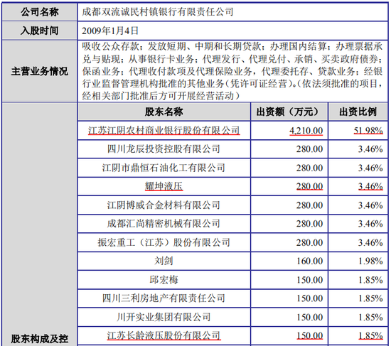 江阴投资逾期了怎么办(江阴投资逾期了怎么办啊)